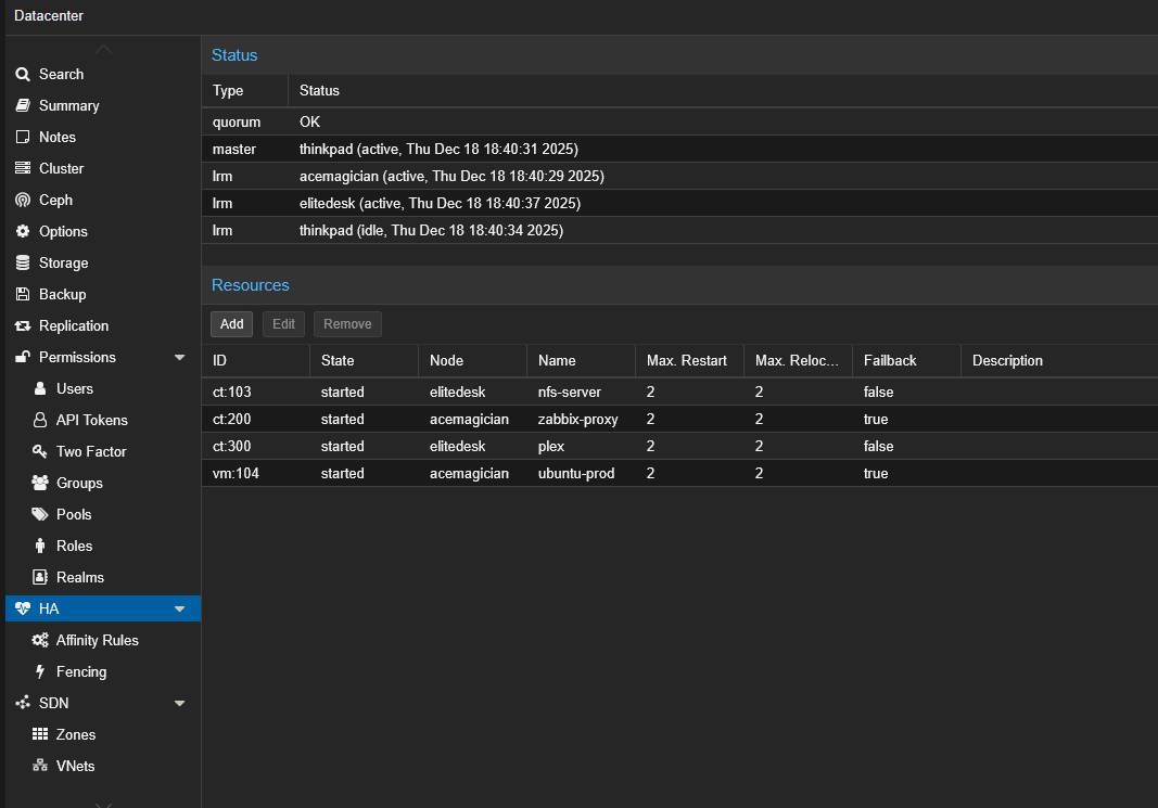Ressources HA Proxmox