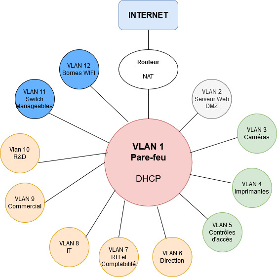 Logical network architecture diagram