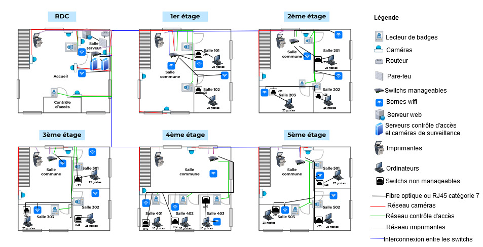 Physical network architecture diagram